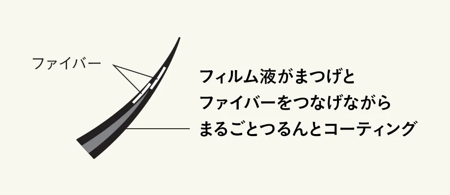 どこまでも塗るほどに⻑く